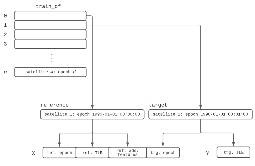 Building Inputs and Outputs