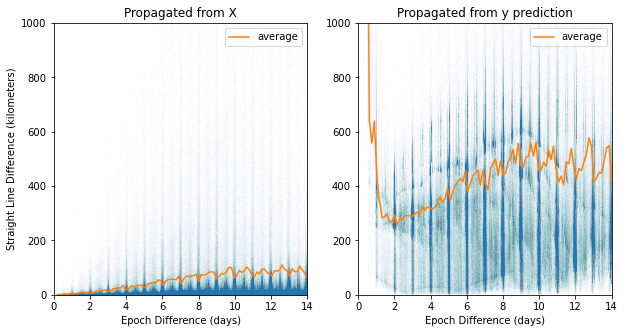 XYZ Difference Neighbor Model (full)