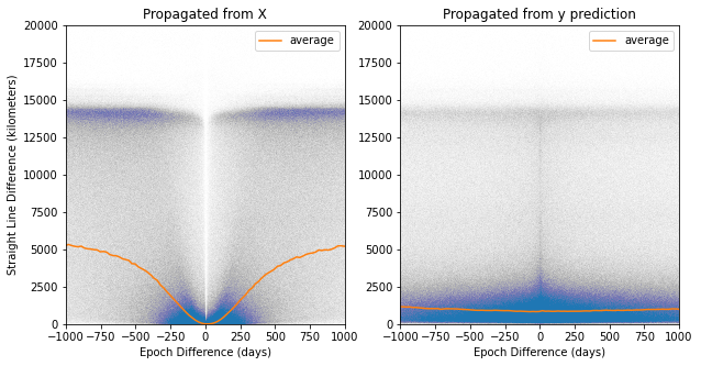 XYZ Difference Random Model 1:N