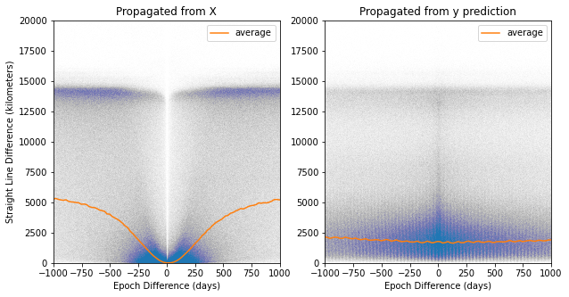 XYZ Difference Random Model 1:1